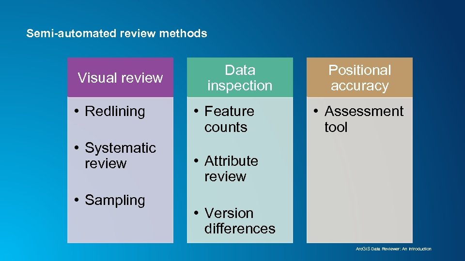 Semi-automated review methods Visual review • Redlining • Systematic review • Sampling Data inspection