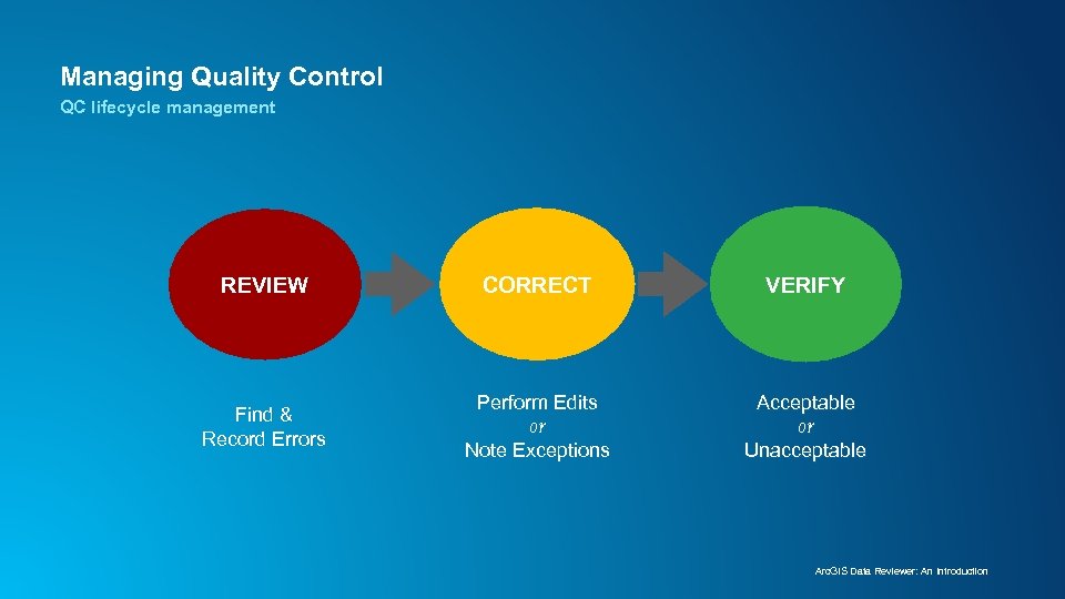Managing Quality Control QC lifecycle management REVIEW CORRECT VERIFY Find & Record Errors Perform
