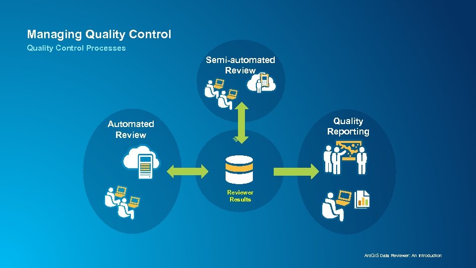 Managing Quality Control Processes Semi-automated Review Quality Reporting Automated Reviewer Results Arc. GIS Data