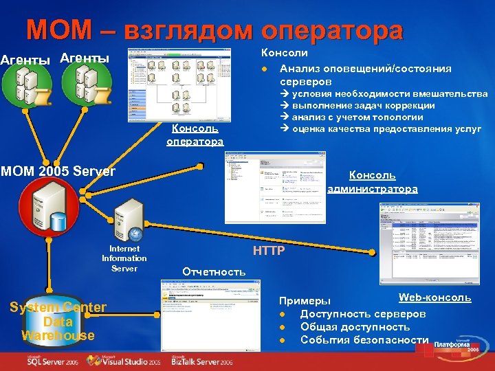 MOM – взглядом оператора Консоли l Анализ оповещений/состояния серверов Агенты Консоль оператора условия необходимости