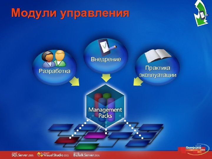 Модули управления Внедрение Разработка Практика эксплуатации 