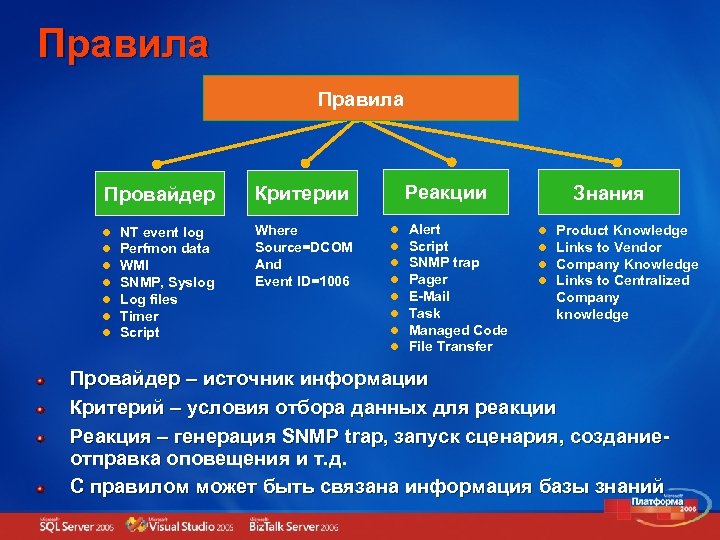 Правила Провайдер NT event log Perfmon data WMI SNMP, Syslog Log files Timer Script