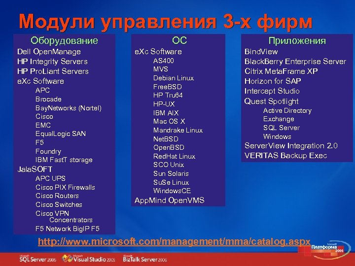 Модули управления 3 -х фирм Оборудование Dell Open. Manage HP Integrity Servers HP Pro.