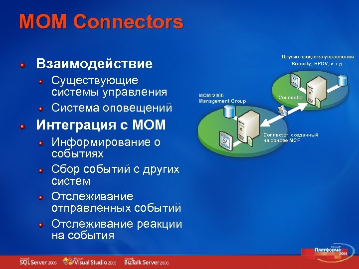 MOM Connectors Другие средства управления Remedy, HPOV, и т. д. Взаимодействие Существующие системы управления