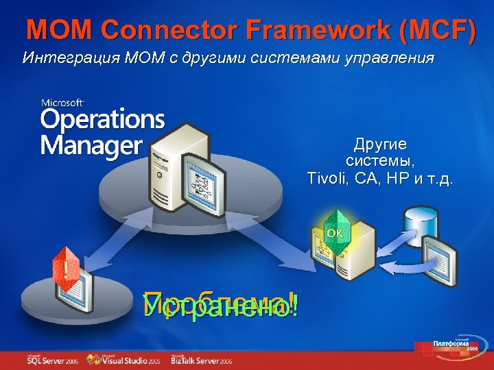 МОМ Connector Framework (MCF) Интеграция MOM с другими системами управления Другие системы, Tivoli, CA,
