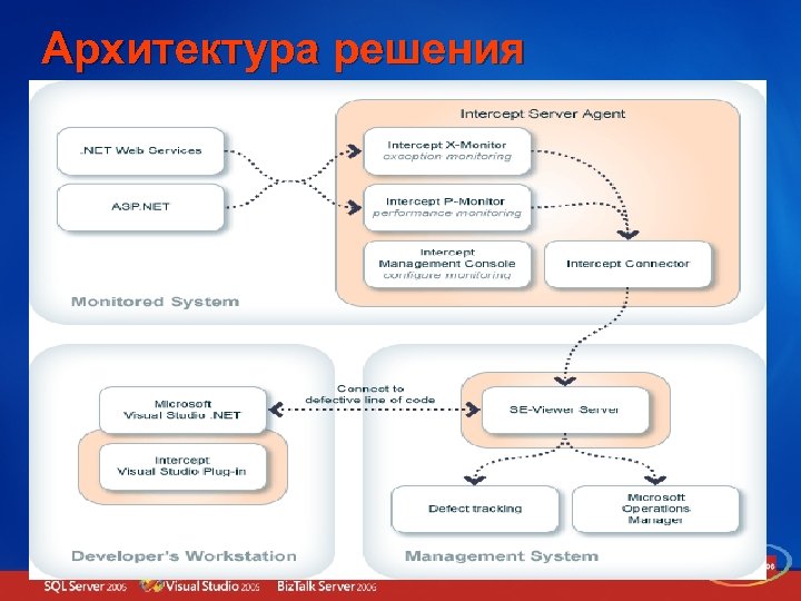 Архитектура решения 