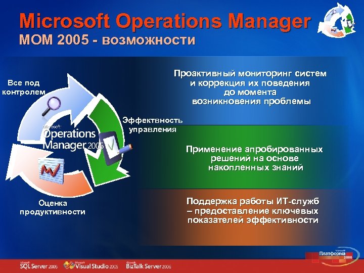 Microsoft Operations Manager MOM 2005 - возможности Все под контролем Проактивный мониторинг систем и