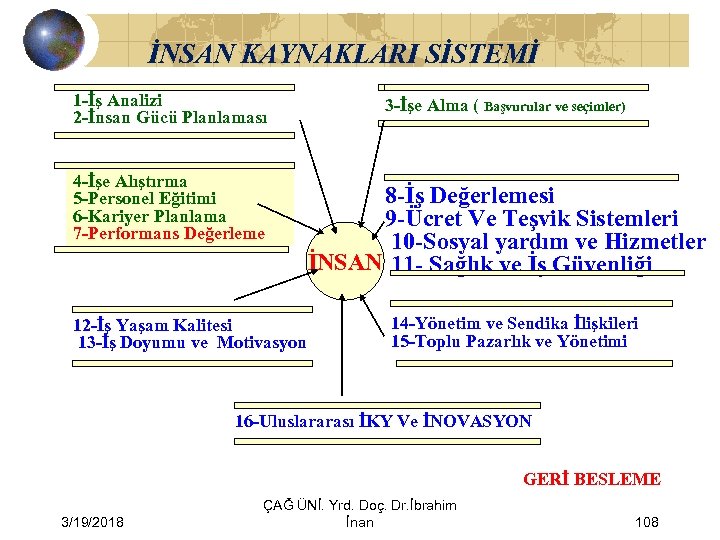 İNSAN KAYNAKLARI SİSTEMİ 1 -İş Analizi 2 -İnsan Gücü Planlaması 4 -İşe Alıştırma 5