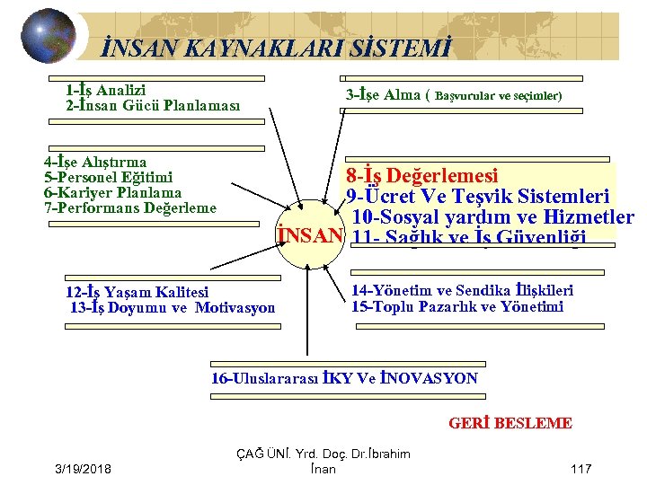 İNSAN KAYNAKLARI SİSTEMİ 1 -İş Analizi 2 -İnsan Gücü Planlaması 4 -İşe Alıştırma 5