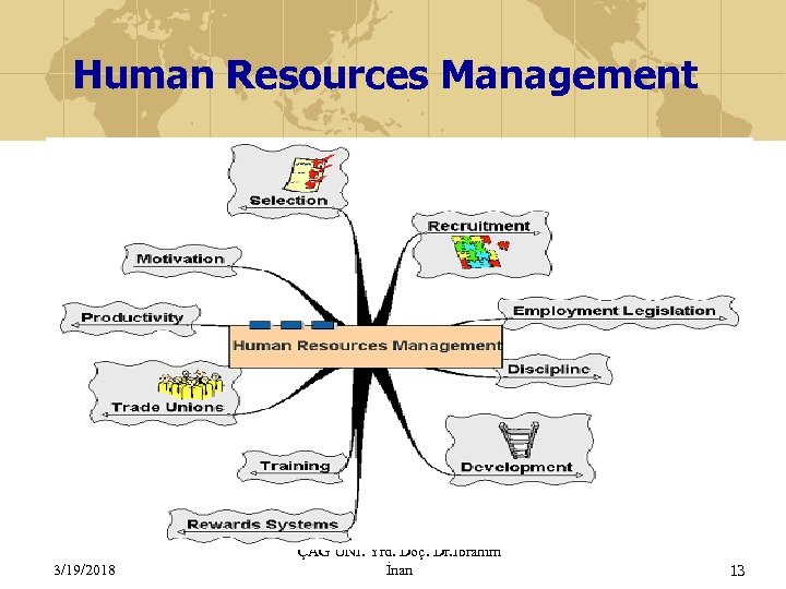 Human Resources Management 3/19/2018 ÇAĞ ÜNİ. Yrd. Doç. Dr. İbrahim İnan 13 