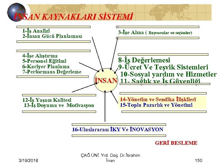 İNSAN KAYNAKLARI SİSTEMİ 1 -İş Analizi 2 -İnsan Gücü Planlaması 4 -İşe Alıştırma 5