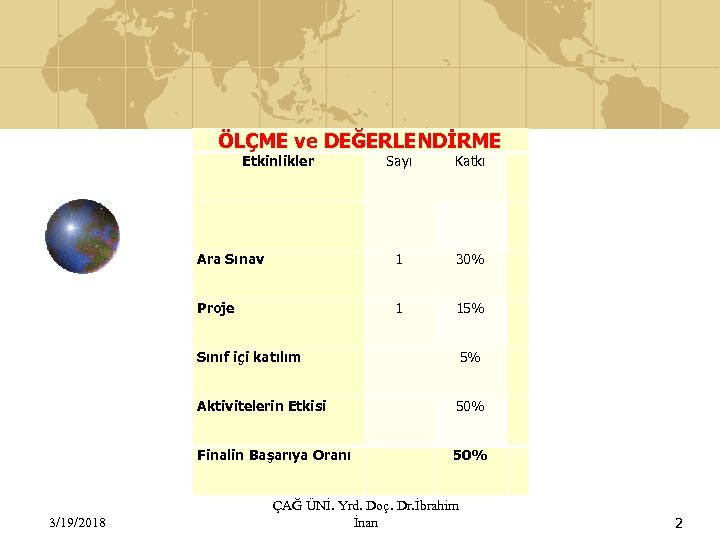 ÖLÇME ve DEĞERLENDİRME Etkinlikler Katkı Ara Sınav 1 30% Proje 1 15% Sınıf içi