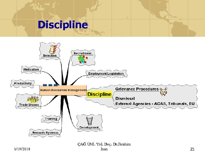 Discipline 3/19/2018 ÇAĞ ÜNİ. Yrd. Doç. Dr. İbrahim İnan 23 