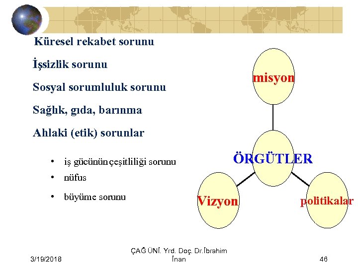 Küresel rekabet sorunu İşsizlik sorunu misyon Sosyal sorumluluk sorunu Sağlık, gıda, barınma Ahlaki (etik)