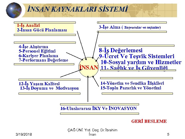 İNSAN KAYNAKLARI SİSTEMİ 1 -İş Analizi 2 -İnsan Gücü Planlaması 3 -İşe Alma (