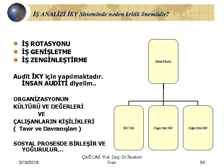 İŞ ANALİZİ İKY Sisteminde neden kritik önemlidir? İŞ ROTASYONU İŞ GENİŞLETME İŞ ZENGİNLEŞTİRME Genel