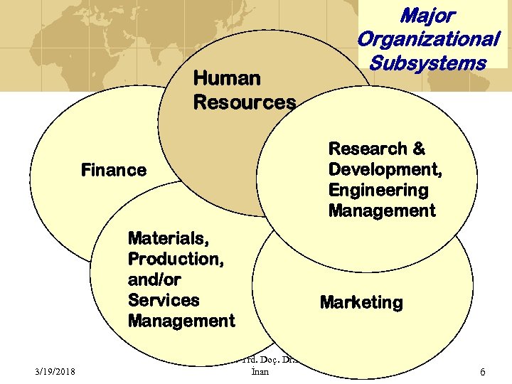 Major Organizational Subsystems Human Resources Research & Development, Engineering Management Finance Materials, Production, and/or