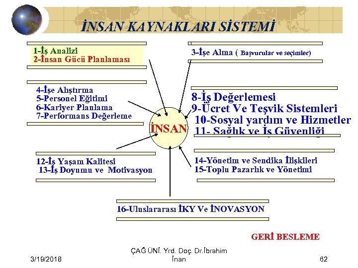 İNSAN KAYNAKLARI SİSTEMİ 1 -İş Analizi 2 -İnsan Gücü Planlaması 3 -İşe Alma (