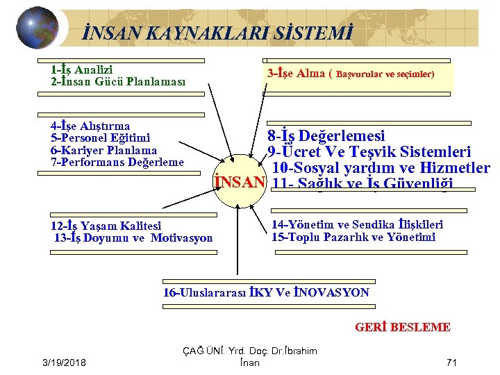 İNSAN KAYNAKLARI SİSTEMİ 1 -İş Analizi 2 -İnsan Gücü Planlaması 4 -İşe Alıştırma 5