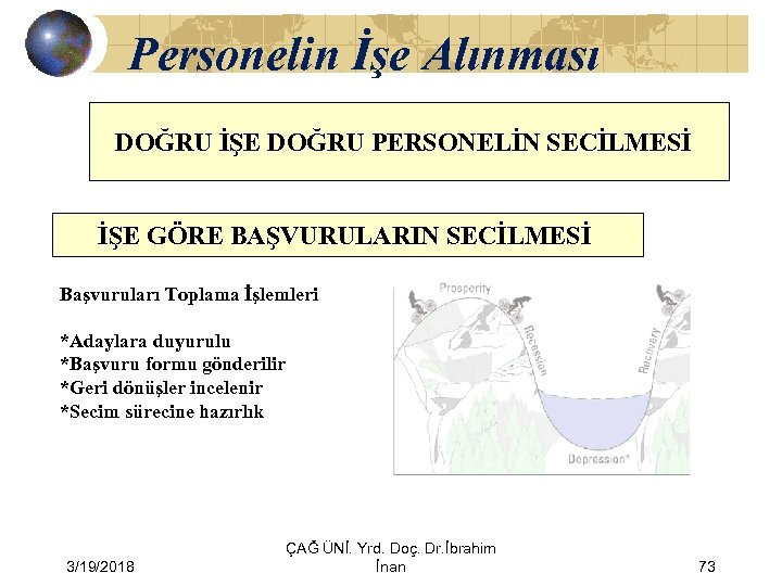 Personelin İşe Alınması DOĞRU İŞE DOĞRU PERSONELİN SECİLMESİ İŞE GÖRE BAŞVURULARIN SECİLMESİ Başvuruları Toplama