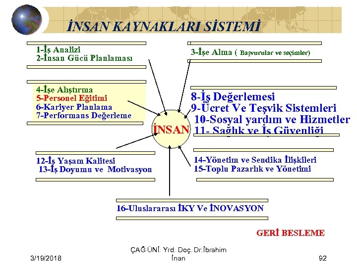 İNSAN KAYNAKLARI SİSTEMİ 1 -İş Analizi 2 -İnsan Gücü Planlaması 4 -İşe Alıştırma 5