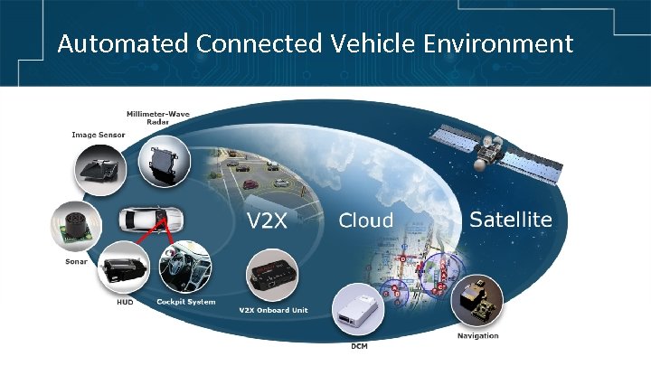 Automated Connected Vehicle Environment 