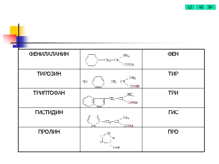 ФЕНИЛАЛАНИН ФЕН ТИРОЗИН ТИР ТРИПТОФАН ТРИ ГИСТИДИН ГИС ПРОЛИН ПРО 