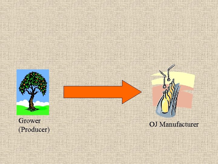 Grower (Producer) OJ Manufacturer 