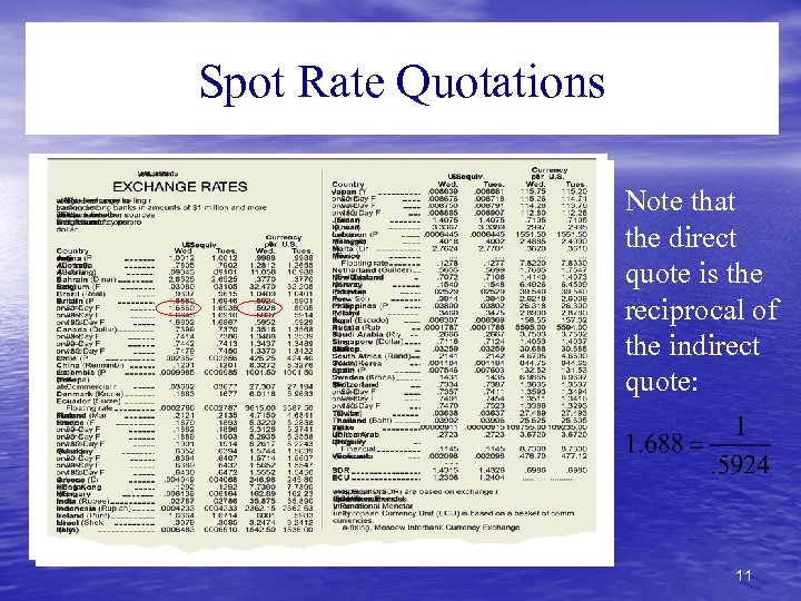 Spot Rate Quotations Note that the direct quote is the reciprocal of the indirect
