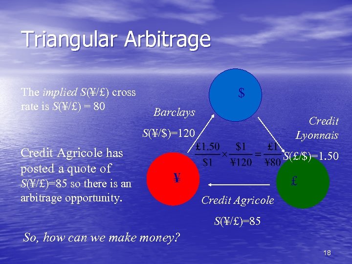 Triangular Arbitrage The implied S(¥/£) cross rate is S(¥/£) = 80 $ Barclays Credit