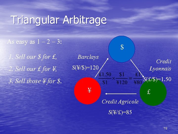 Triangular Arbitrage As easy as 1 – 2 – 3: $ 1. Sell our