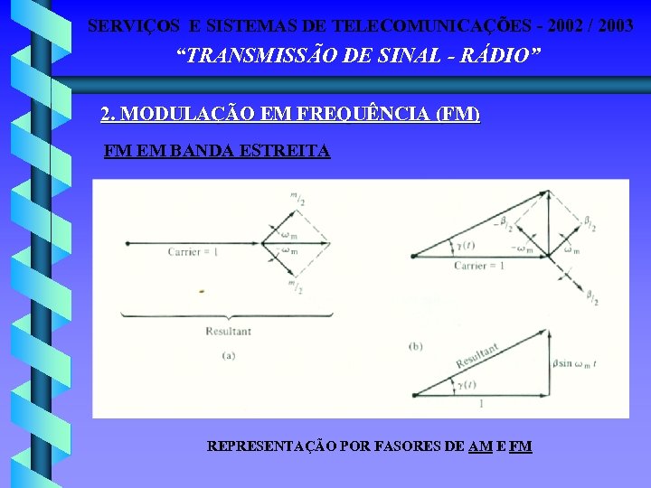 SERVIÇOS E SISTEMAS DE TELECOMUNICAÇÕES - 2002 / 2003 “TRANSMISSÃO DE SINAL - RÁDIO”