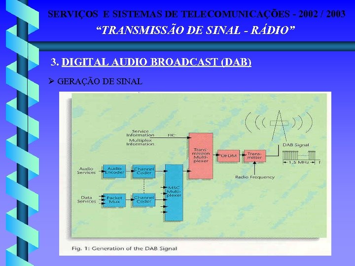 SERVIÇOS E SISTEMAS DE TELECOMUNICAÇÕES - 2002 / 2003 “TRANSMISSÃO DE SINAL - RÁDIO”