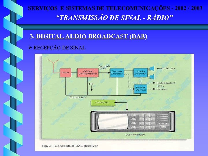 SERVIÇOS E SISTEMAS DE TELECOMUNICAÇÕES - 2002 / 2003 “TRANSMISSÃO DE SINAL - RÁDIO”