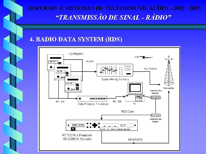 SERVIÇOS E SISTEMAS DE TELECOMUNICAÇÕES - 2002 / 2003 “TRANSMISSÃO DE SINAL - RÁDIO”