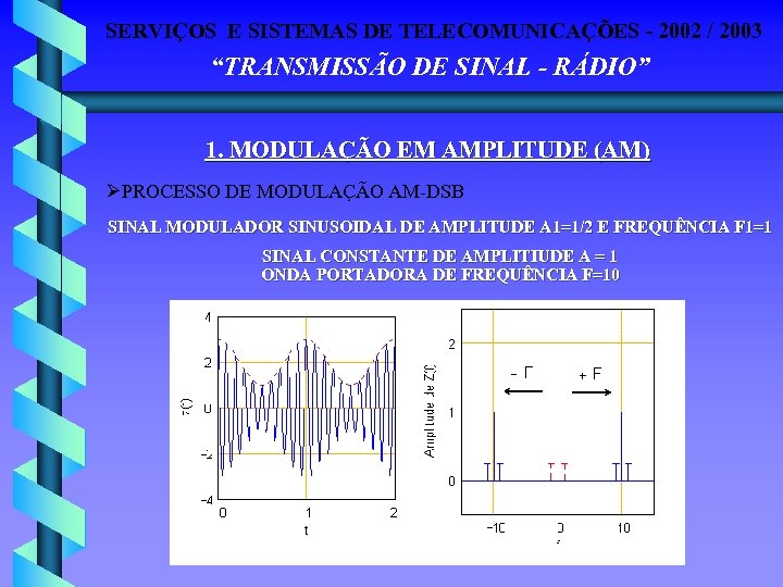 SERVIÇOS E SISTEMAS DE TELECOMUNICAÇÕES - 2002 / 2003 “TRANSMISSÃO DE SINAL - RÁDIO”