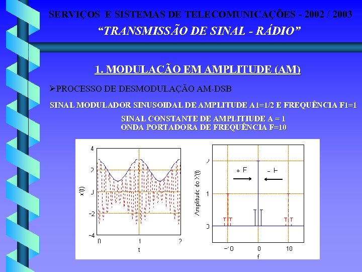SERVIÇOS E SISTEMAS DE TELECOMUNICAÇÕES - 2002 / 2003 “TRANSMISSÃO DE SINAL - RÁDIO”