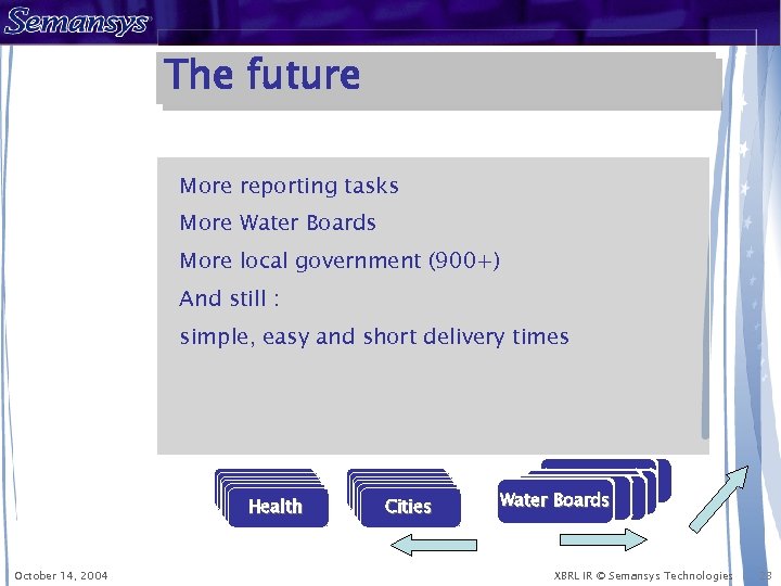 The future More reporting tasks More Water Boards More local government (900+) And still