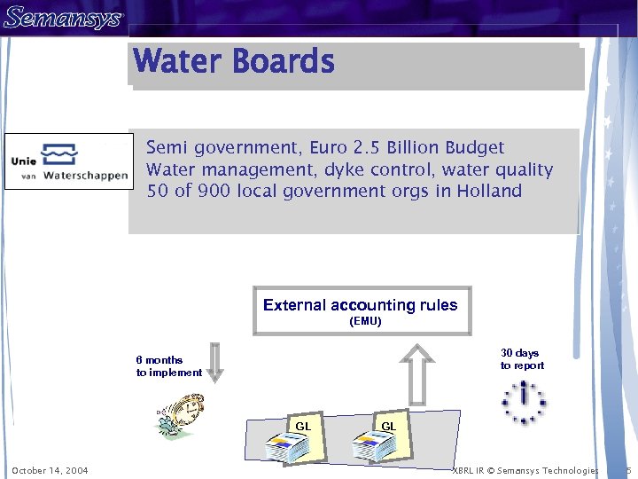 Water Boards Semi government, Euro 2. 5 Billion Budget Water management, dyke control, water