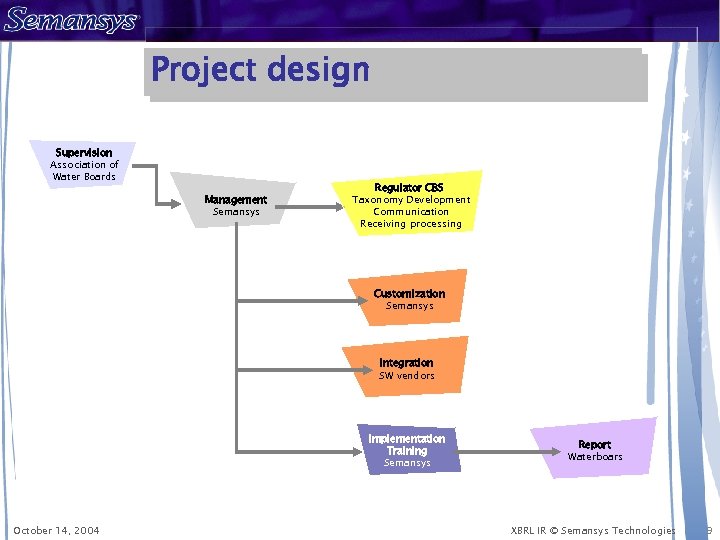 Project design Supervision Association of Water Boards Management Semansys Regulator CBS Taxonomy Development Communication