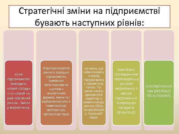 Стратегічні зміни на підприємстві бувають наступних рівнів: коли підприємство виводить новий продук т на