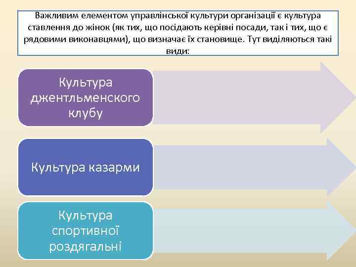 Важливим елементом управлінської культури організації є культура ставлення до жінок (як тих, що посідають