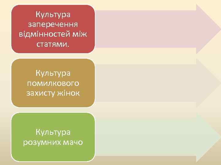 Культура заперечення відмінностей між статями. Культура помилкового захисту жінок Культура розумних мачо 