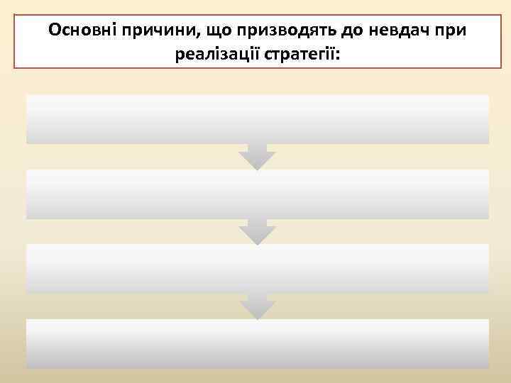 Основні причини, що призводять до невдач при реалізації стратегії: 