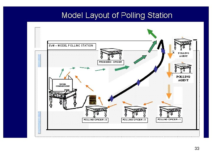 POLLING AGENT 33 