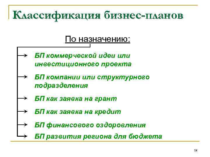 Классификация бизнес-планов По назначению: БП коммерческой идеи или инвестиционного проекта БП компании или структурного
