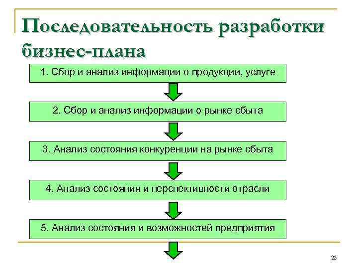 Последовательность разработки проектов пат