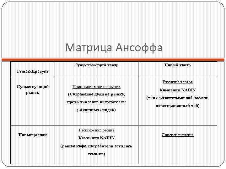 Какие бывают продукты в проекте