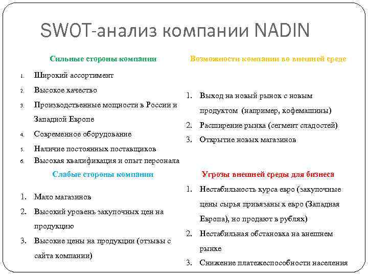 SWOT-анализ компании NADIN Сильные стороны компании 1. Широкий ассортимент 2. Высокое качество 3. Производственные