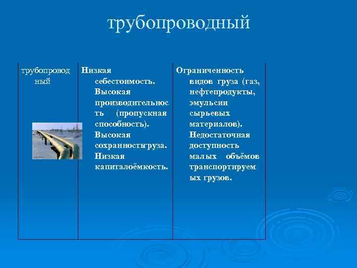 трубопроводный трубопровод ный Низкая Ограниченность себестоимость. видов груза (газ, Высокая нефтепродукты, производительнос эмульсии ть